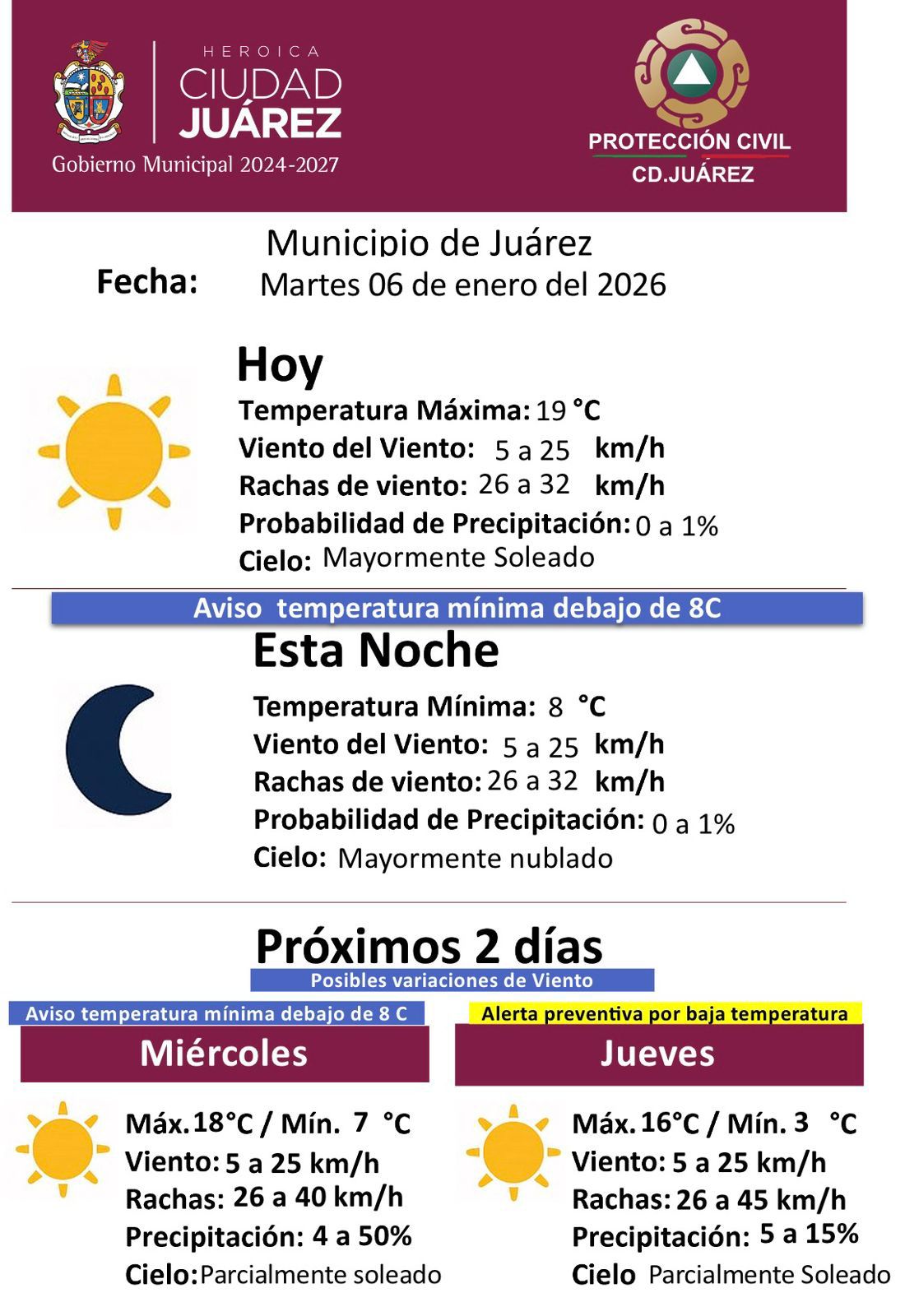 Prevén marcado descenso de temperatura y rachas fuertes de viento en Juárez