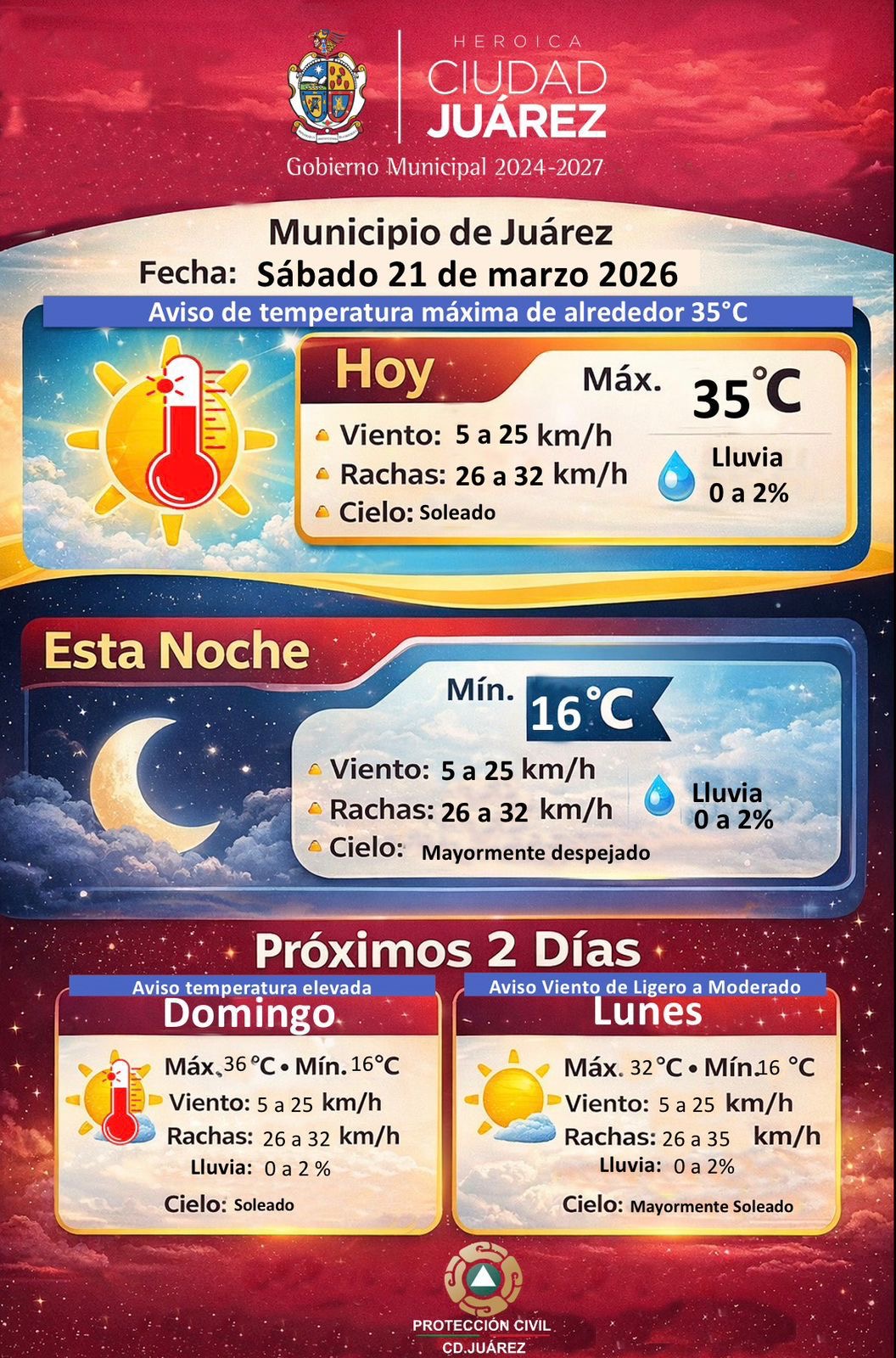 ¡Prepárate para el calorón! Se esperan hasta 36°C este fin de semana en Ciudad Juárez